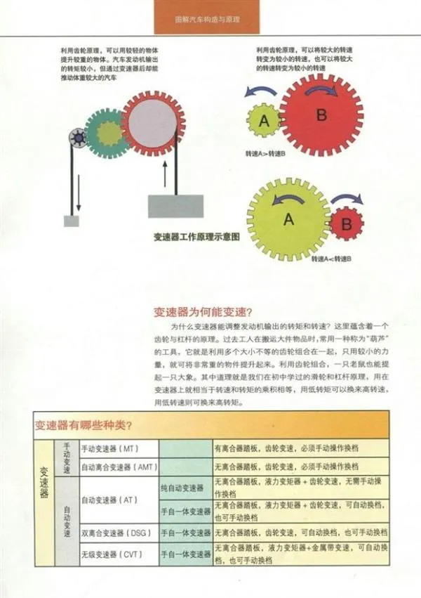 汽车变速箱如何变速？看完彻底懂了