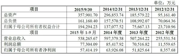 申通快递上市泄露“家底”：全国快递公司原来是一家