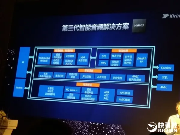 比VoLTE好一倍！麒麟960音质飙升：完爆iPhone 7