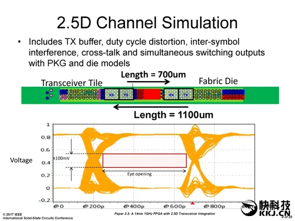 掀翻Intel！AMD Zen底层架构大揭秘