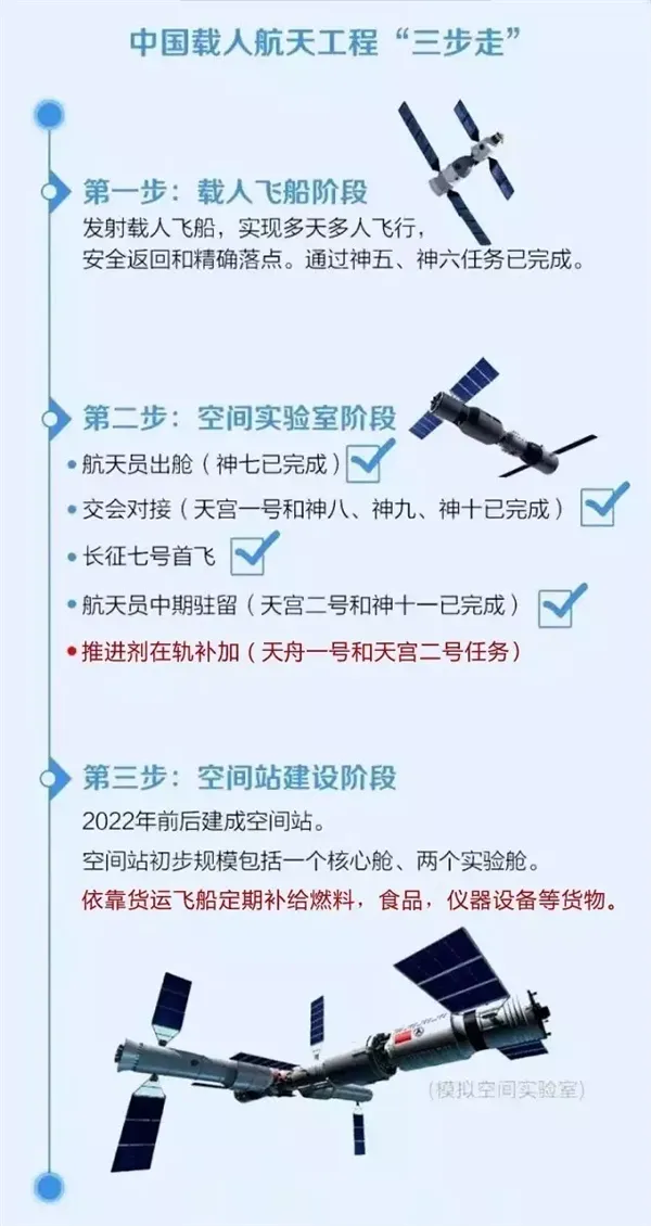 官方曝光中国空间站：最多可载6名航天员