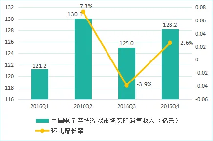 暴雪首家电竞馆在台曝光，加注电竞赛事为哪般？