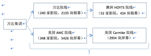 《魔兽》电影或给万达影视复牌带来巨大受益