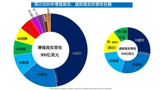 VR作为第四波科技浪潮席卷而来 你准备好了吗？