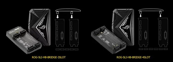 华硕推出最有逼格的ROG SLI HB桥：不止有RGB灯，还可以触摸