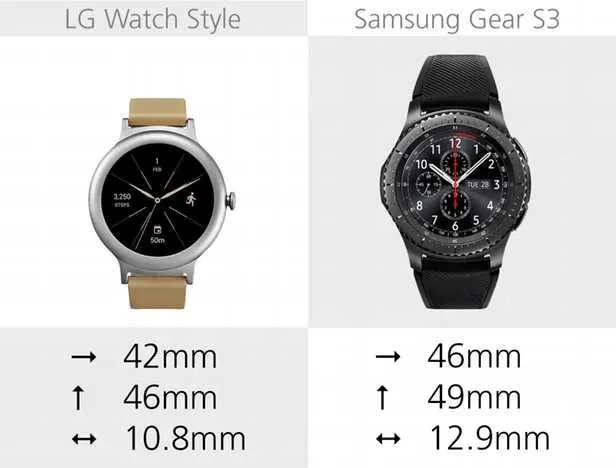 规格参数对比：LG Watch Style VS. 三星 Gear S3