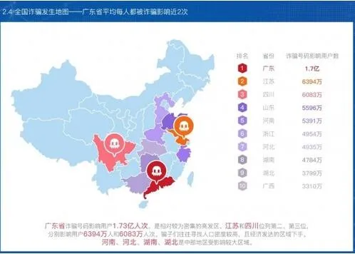 腾讯反诈骗大数据报告：年末警惕“提额”与“网购”陷阱