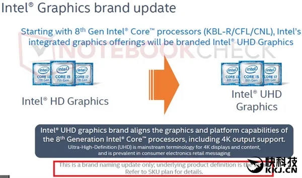 Intel 8代酷睿核显巨变：改名UHD、驱动惊现AMD