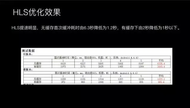 腾讯研发总监王辉：十亿级视频播放技术优化揭秘