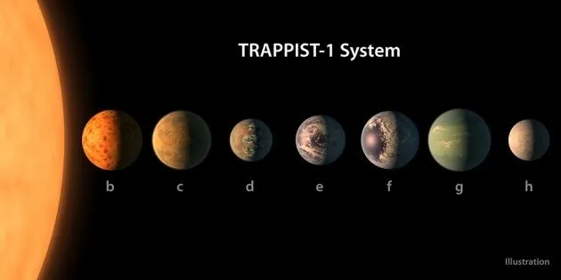 Nature：新发现的七行星系统或有助揭示行星演变