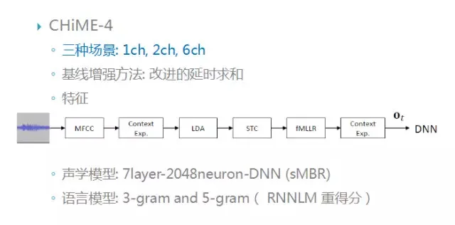 想让机器听懂你，还需要解决这些关键问题