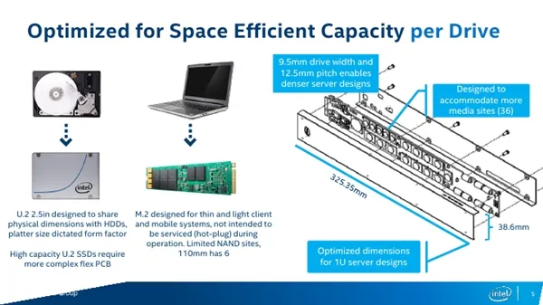 Intel全新Ruler SSD揭秘：容量1000TB、支持PCI-E 5.0