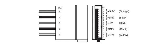 超能课堂(81)：电源中的+12V/+5V/+3.3V都给哪些硬件供电？