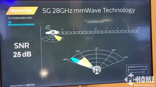 盘点MWC2017 这些新技术能影响你的未来生活