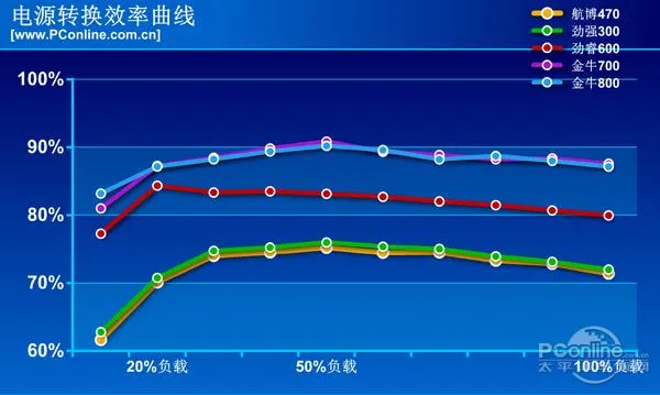 38元包邮的PC电源能用吗？ 结果吓人