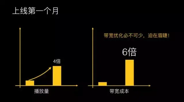 腾讯研发总监王辉：十亿级视频播放技术优化揭秘