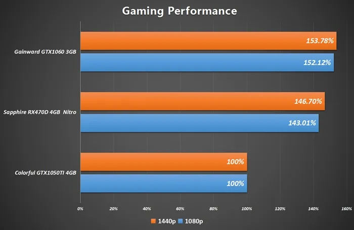 RX 470D明早9点正式解禁，性能比肩GTX 1060 3G！