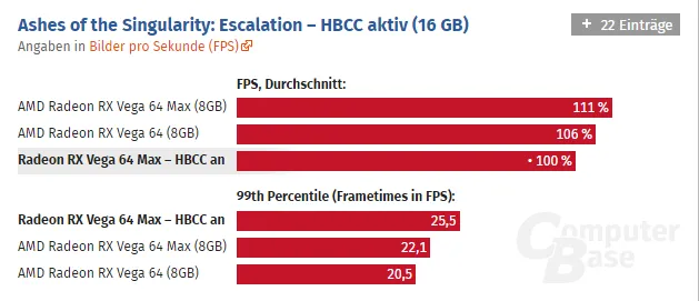 RX Vega性能提升依靠的是IPC还是频率？HBCC有用吗？