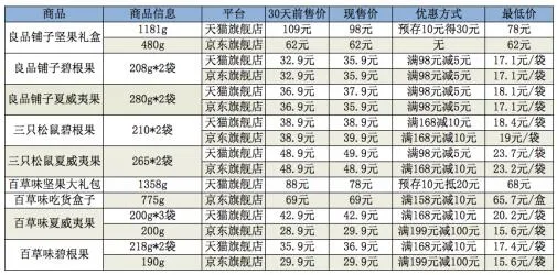 手把手教你薅羊毛 今年双11最走心购物攻略