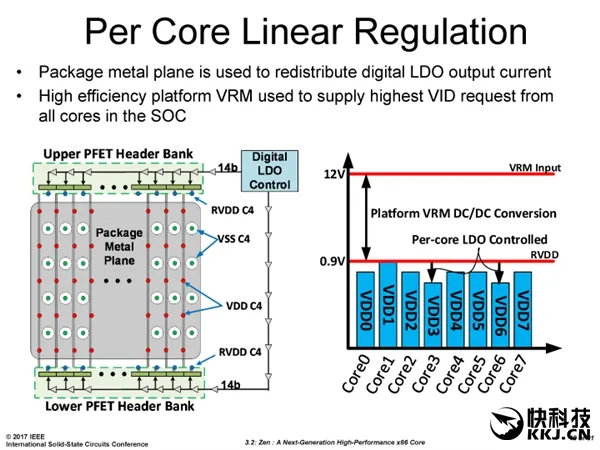 掀翻Intel！AMD Zen底层架构大揭秘