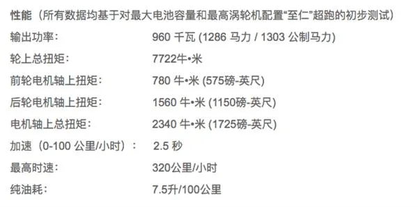 秒杀布加迪！中国超跑亮相：百公里加速2.5秒