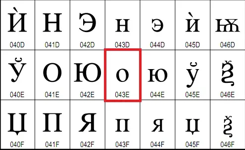 黑客使用Unicode控制字符迷惑人们 相信自己的眼睛吗？