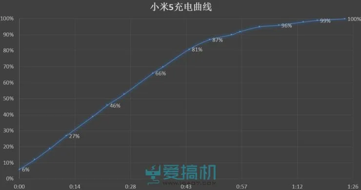 性价比之巅 小米手机5详细评测