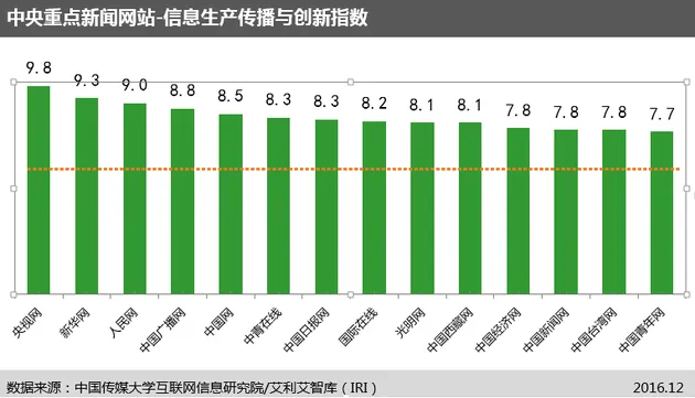 国内首个“网站信息生态指数”及首期评估报告今日发布