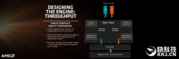 AMD Zen要搞事情：“线程撕裂”曝光