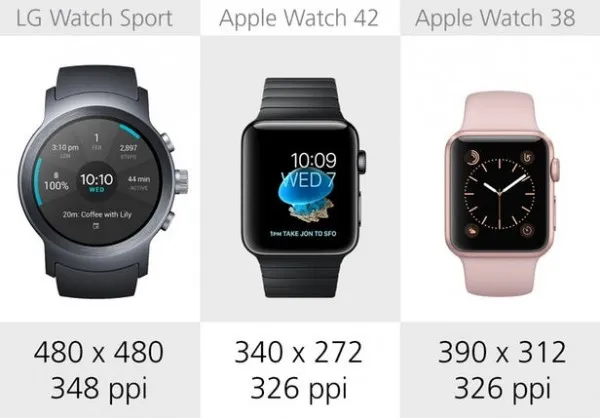 [图]LG Watch Sport和Apple Watch规格参数对比