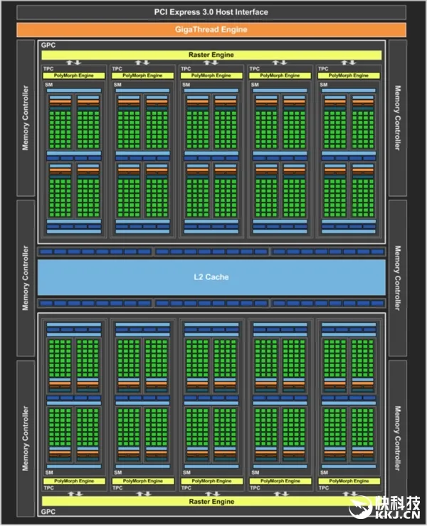 NVIDIA GTX 1060完全解析：新主流卡暴超2GHz