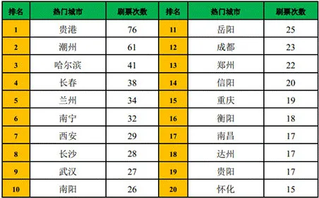 春运大数据详解网络抢票难：杭州到武汉线路最抢手