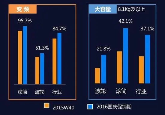 黄金周行情回顾：小编再也不要国庆节买家电了