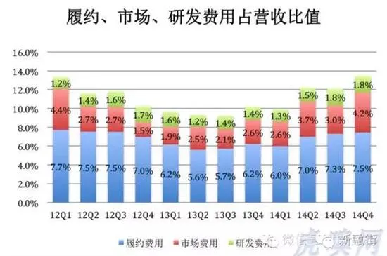 深度解读：亏损王京东为何突然盈利了？