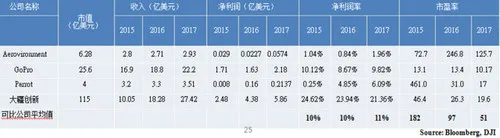 大疆汪滔否认启动融资上市计划