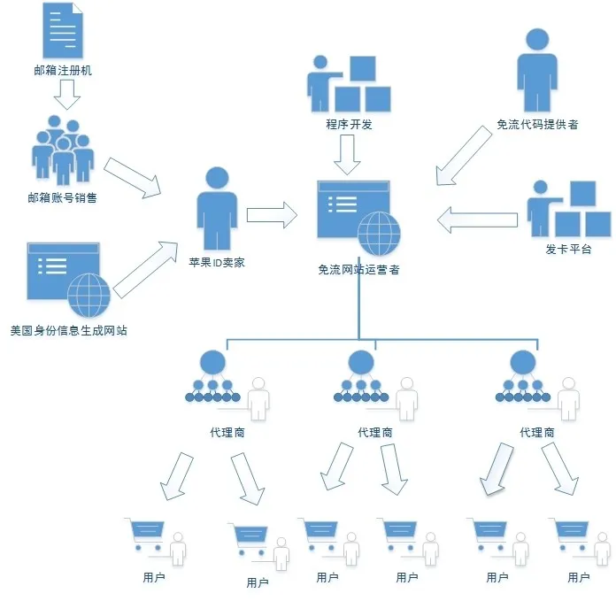 手机流量3元免费用？揭秘“一秒变土豪”黑产