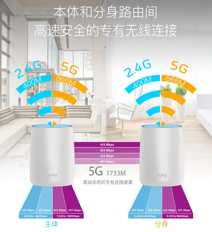 让WiFi覆盖你的世界，网件Orbi奥秘多路由系统使用体验