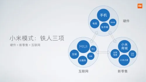 小米再获10亿美元银团贷款：一场交易，两个目的