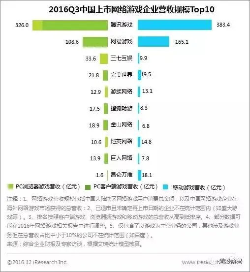 《阴阳师》游戏月收入可达9亿 中国手游的狂热还能烧多久？