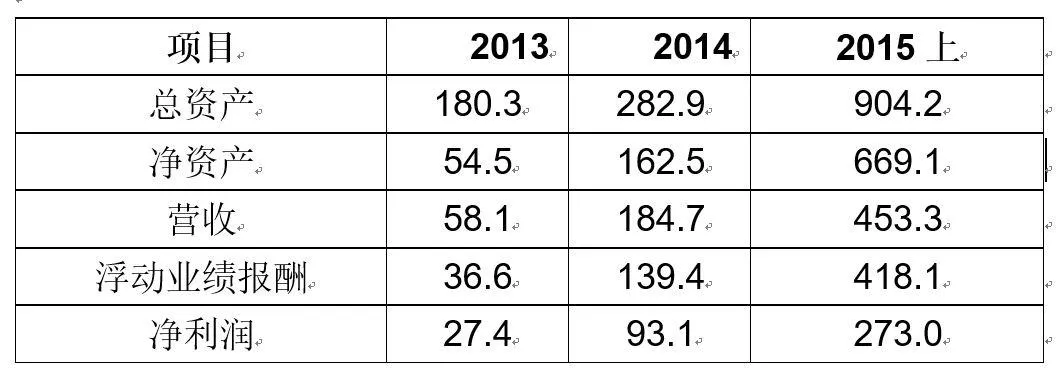 扒一扒被新三板拒之门外的三位“老炮儿”