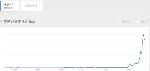 VR成人片到底有多火？看完震惊