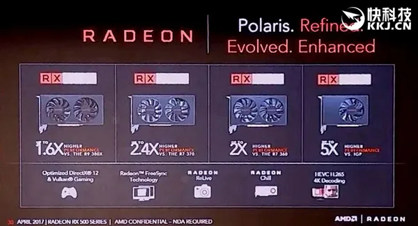 AMD RX 500系列显卡完全曝光：RX 560惊喜满血！