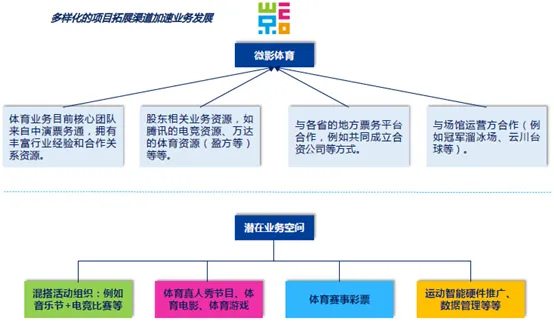 天神娱乐4亿元投资微影时代 