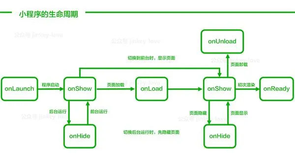 彻底懂了：微信小程序1万字实操指南