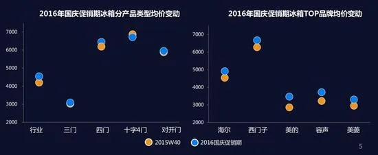 黄金周行情回顾：小编再也不要国庆节买家电了