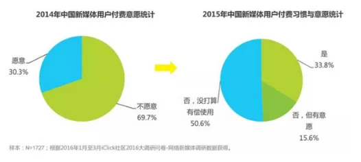 知识付费的“果壳三问”：能吃么？好吃么？怎么吃？