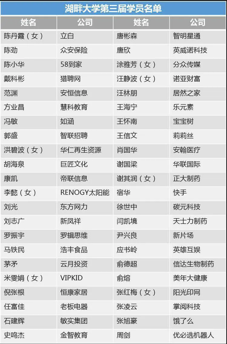 湖畔大学：这所专注失败的商学院是怎样办起来的