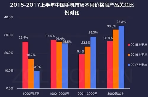 “不太魅族”的魅族Pro7 与黄章的梦想机