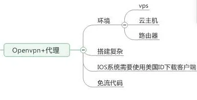 手机流量3元免费用？揭秘“一秒变土豪”黑产