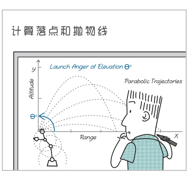 《神秘的程序员们》70~71